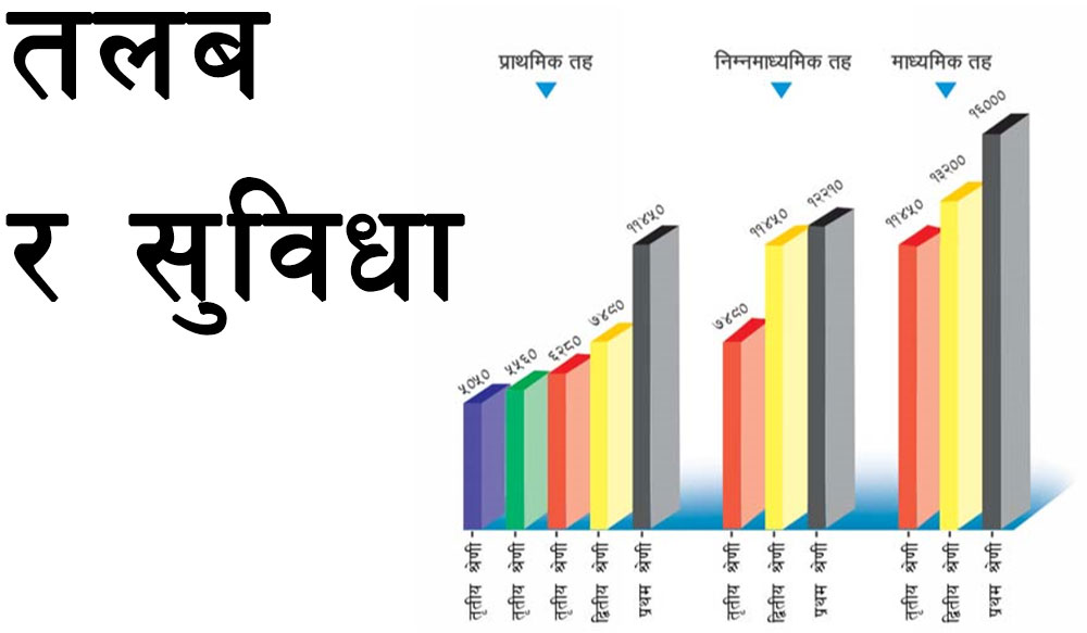सामुदायिक विद्यालयका शिक्षक